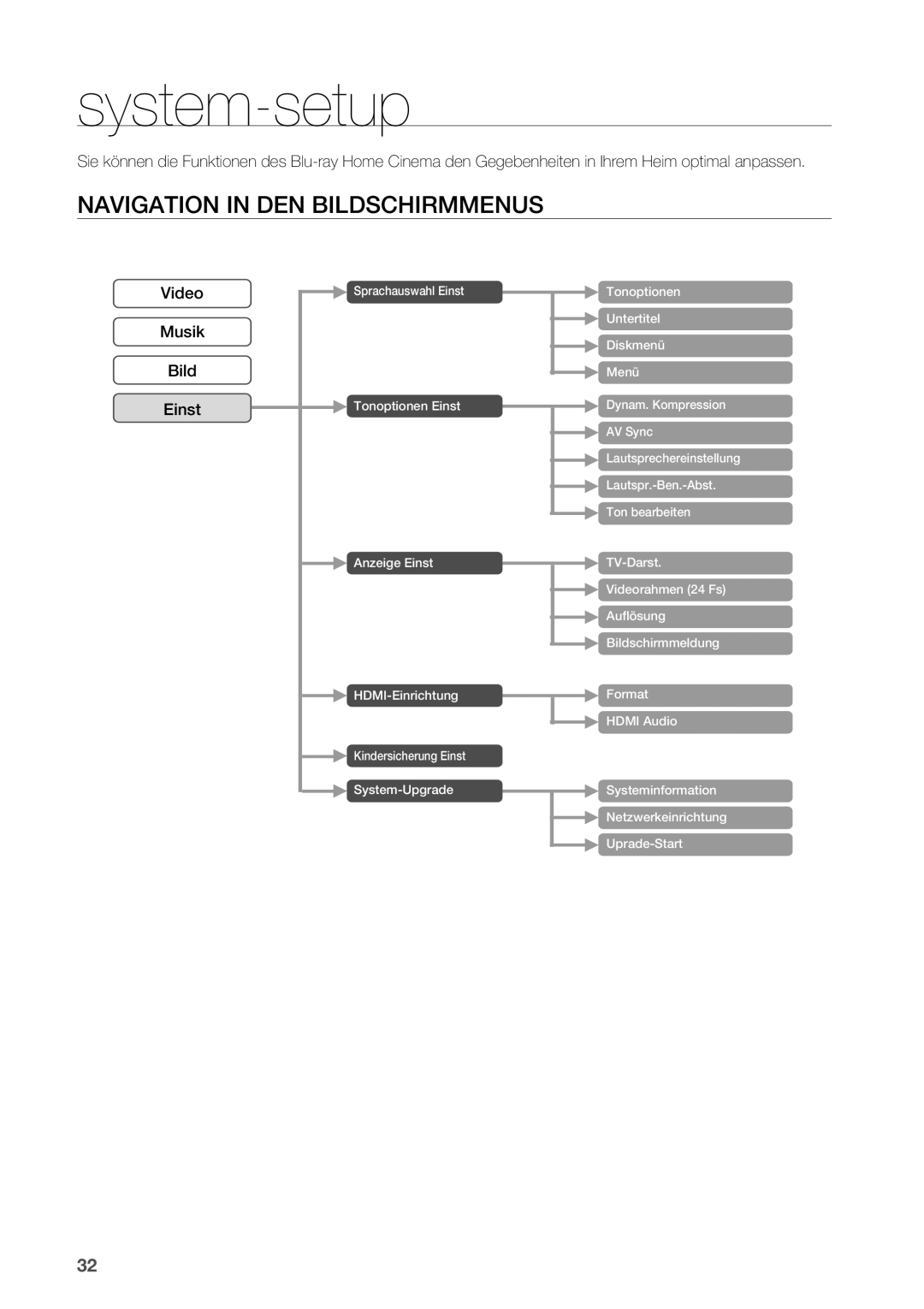 Samsung HT-BD2R/XEF manual System-setup, Navigation in den Bildschirmmenus, Video, Musik Bild Einst 