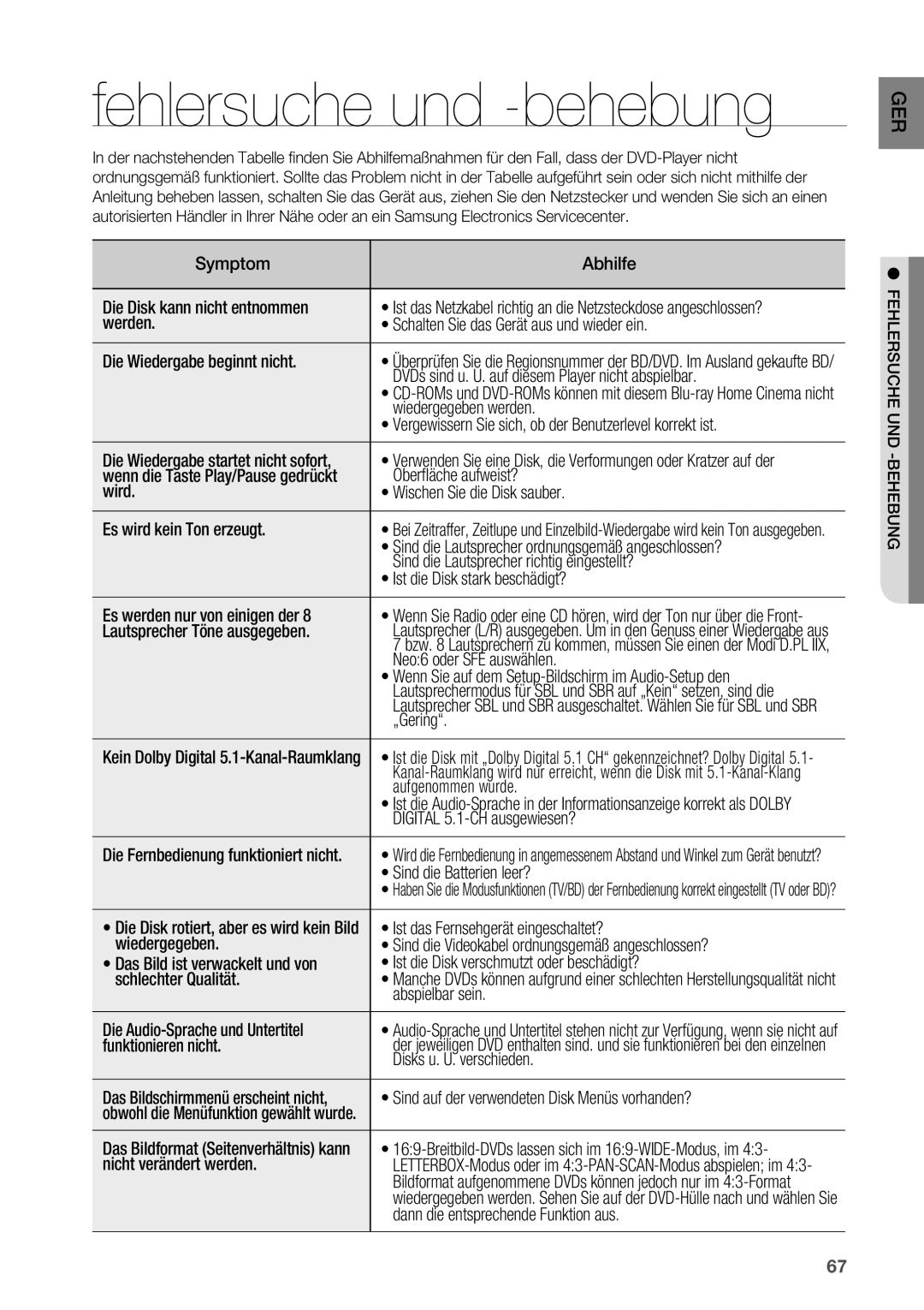 Samsung HT-BD2R/XEF manual Fehlersuche und -behebung 