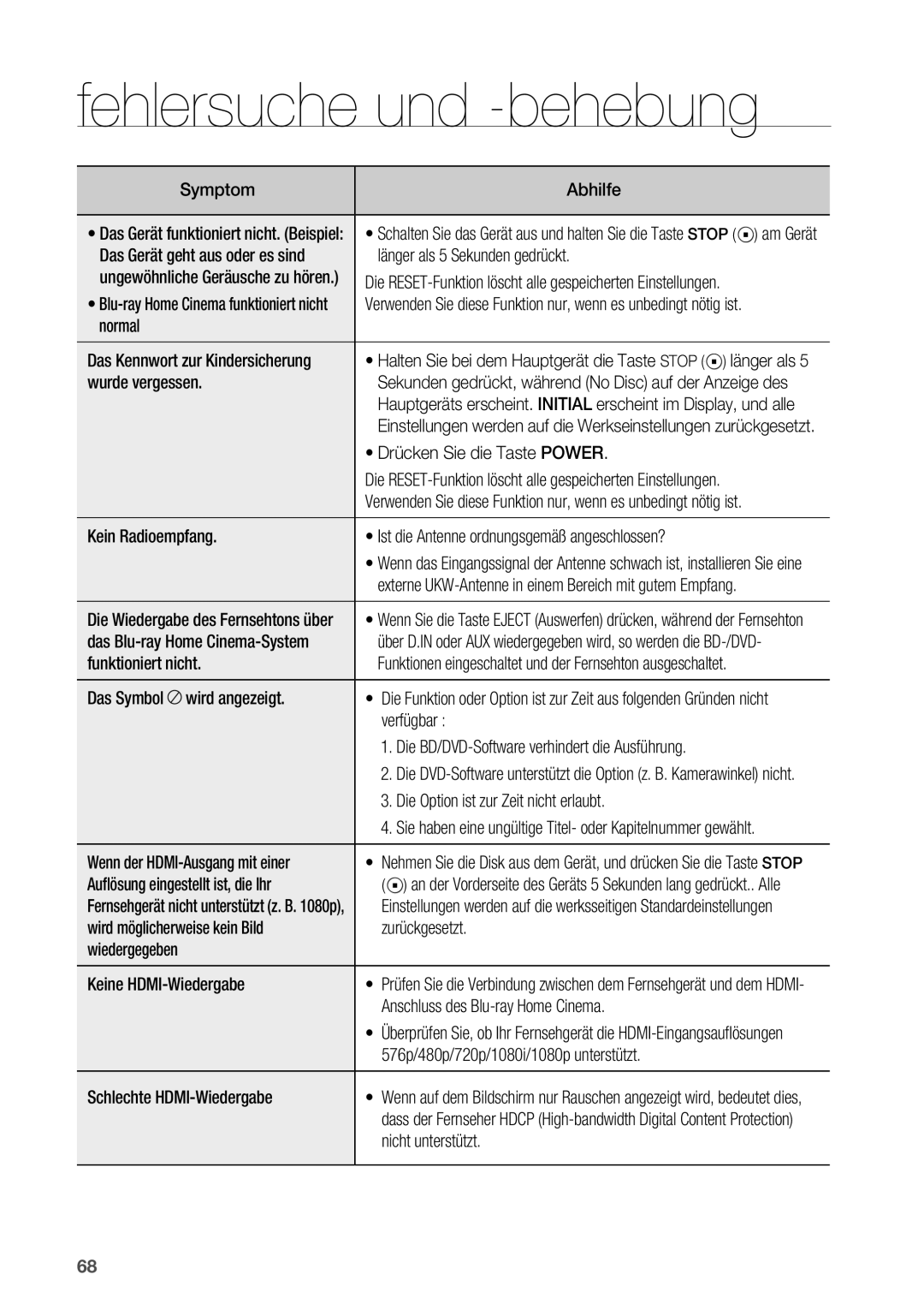 Samsung HT-BD2R/XEF manual Symptom Abhilfe, Wurde vergessen, Das Blu-ray Home Cinema-System, Funktioniert nicht 