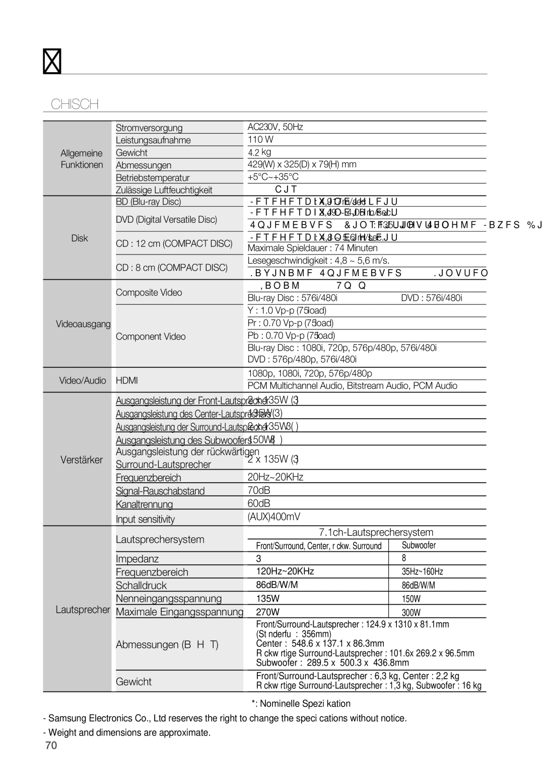 Samsung HT-BD2R/XEF manual Technische Daten 