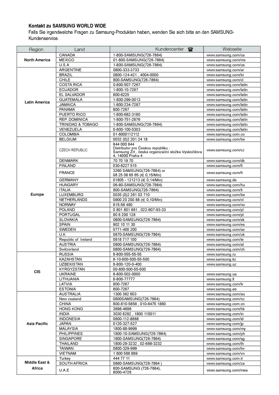 Samsung HT-BD2R/XEF manual Kontakt zu Samsung World Wide 