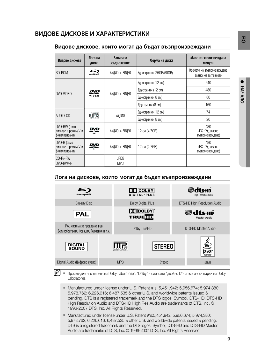 Samsung HT-BD2R/XEO manual Видове Дискове И Характеристики, Видове дискове, които могат да бъдат възпроизвеждани, Audio-Cd 