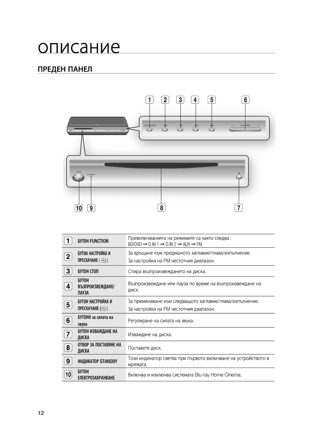 Samsung HT-BD2R/XEO manual Описание, Преден Панел 