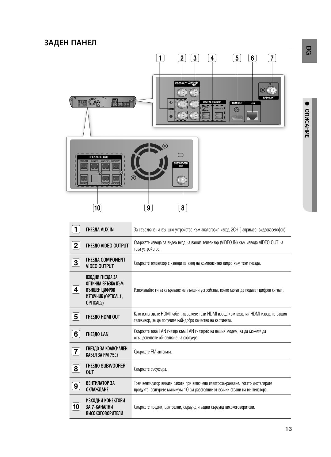 Samsung HT-BD2R/XEO manual Заден Панел 