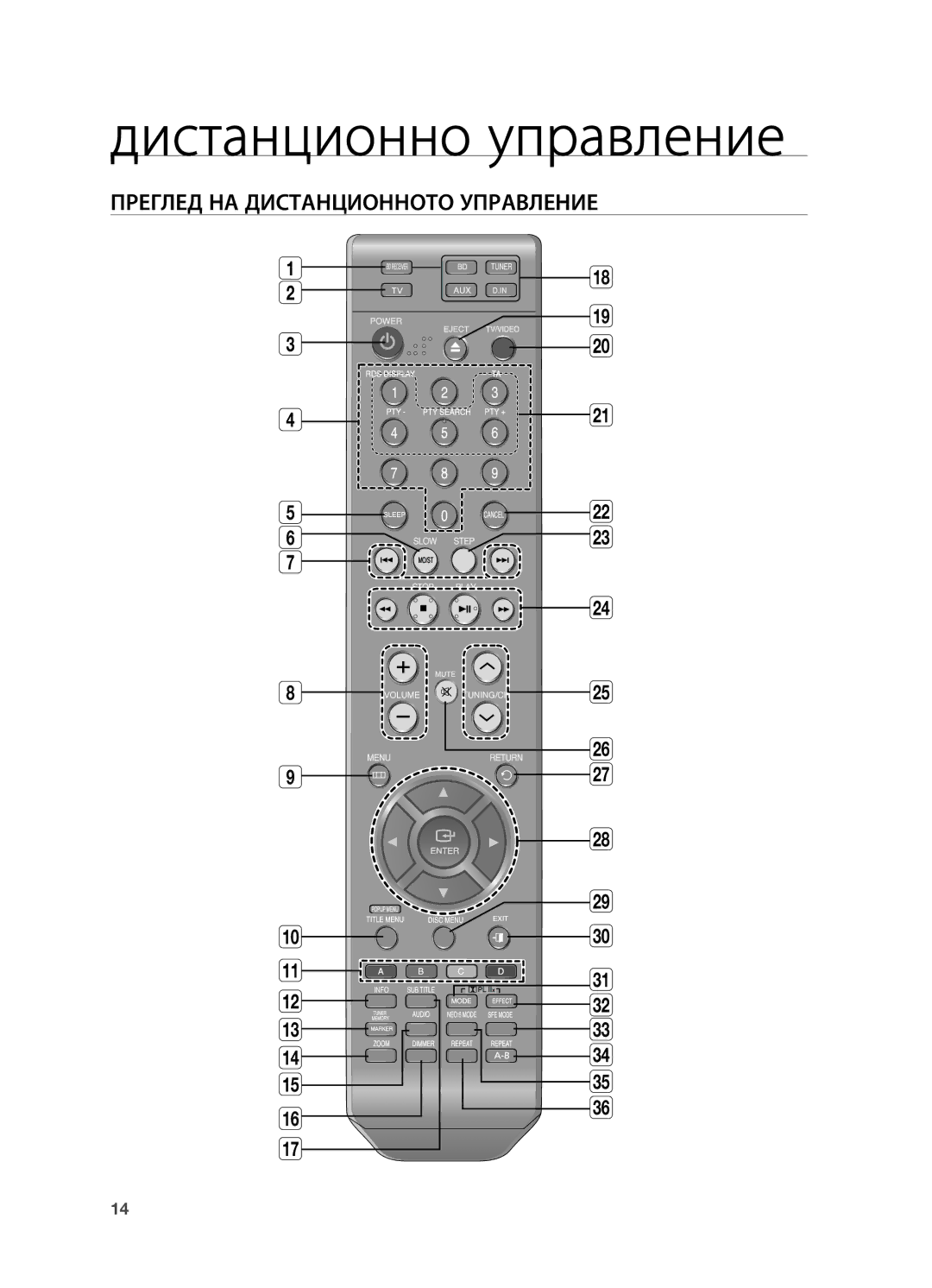 Samsung HT-BD2R/XEO manual Дистанционно управление, Преглед НА Дистанционното Управление 