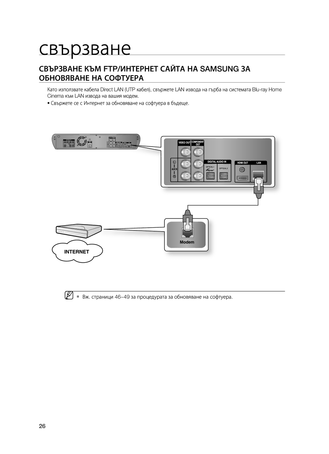 Samsung HT-BD2R/XEO manual Свързване 