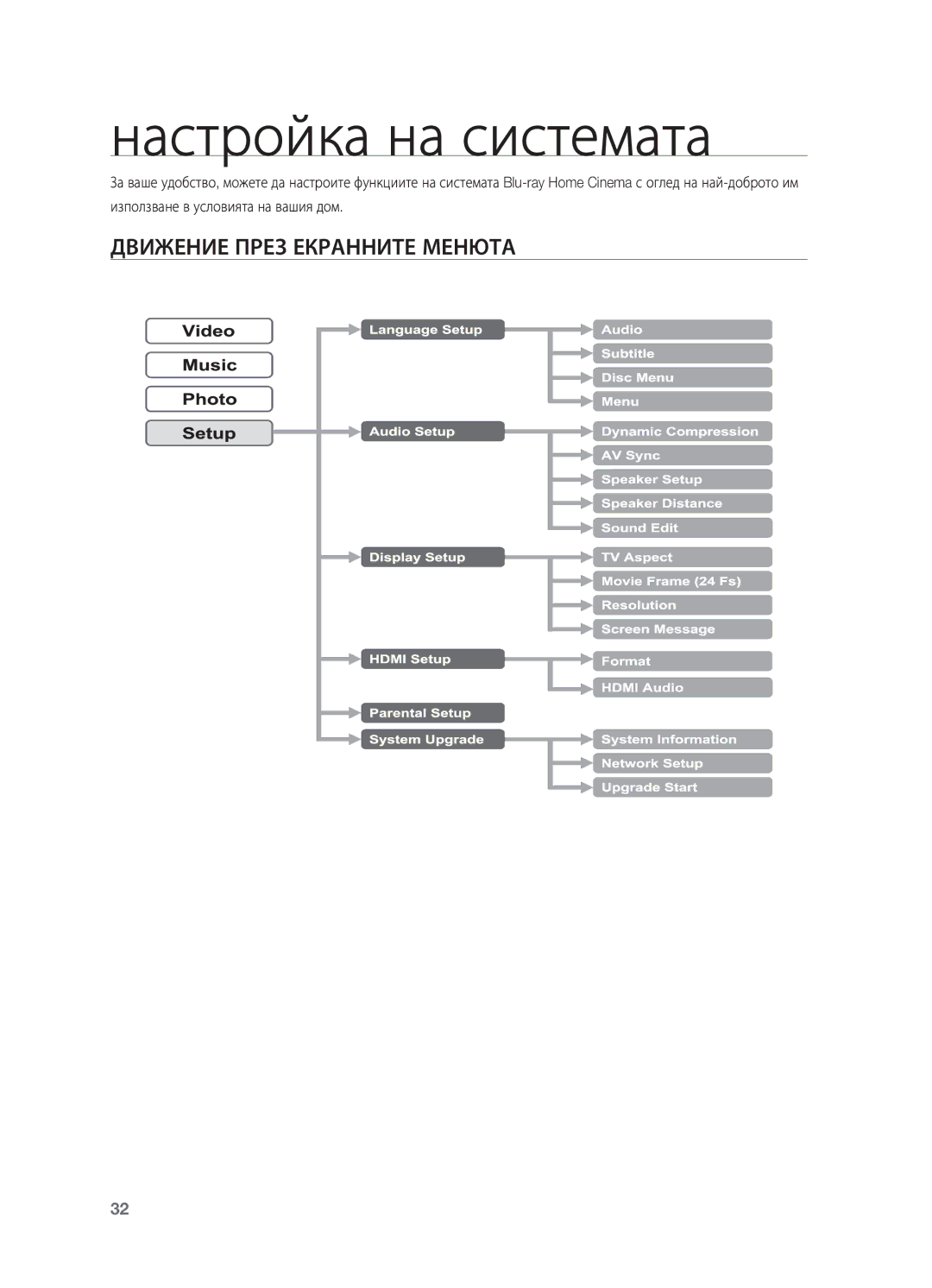 Samsung HT-BD2R/XEO manual Настройка на системата, Движение През Екранните Менюта 