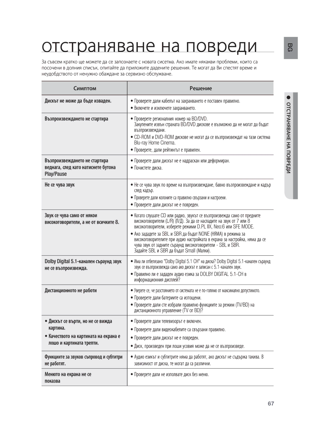 Samsung HT-BD2R/XEO manual Oтстраняване на повреди 