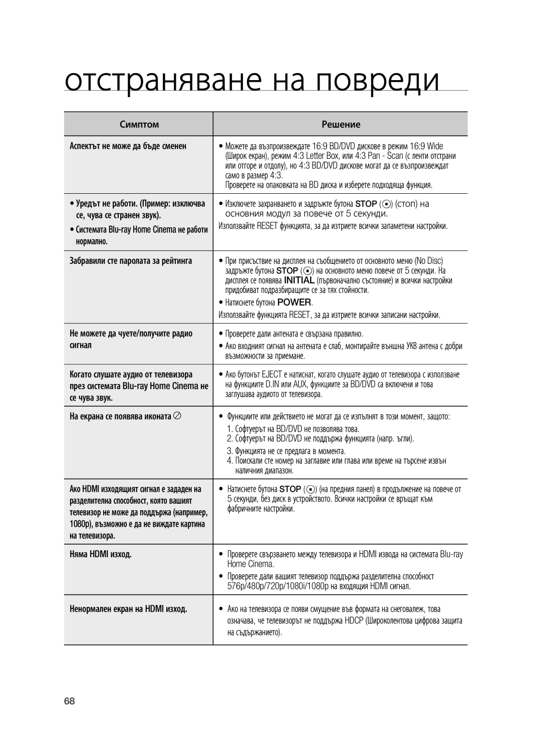 Samsung HT-BD2R/XEO manual Отстраняване на повреди 