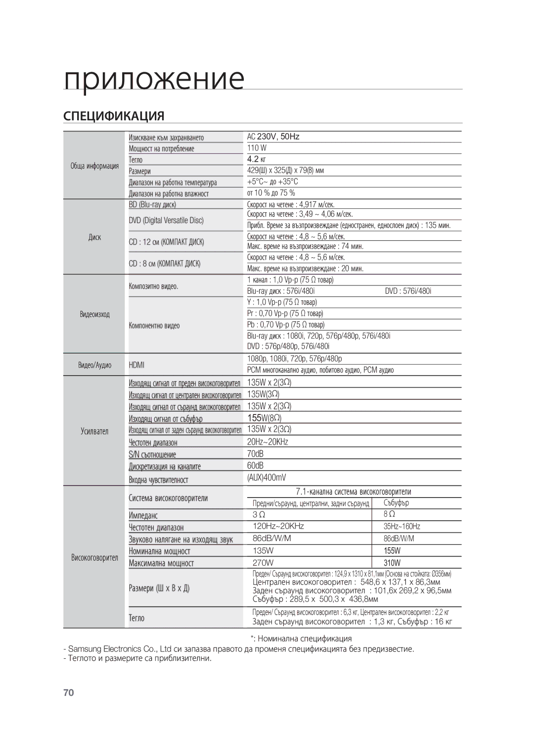 Samsung HT-BD2R/XEO manual Спецификация 