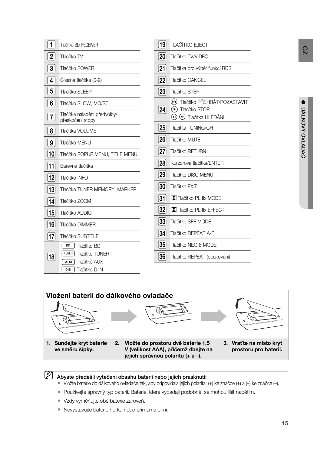 Samsung HT-BD2R/XEO manual Tlačítka Volume Tlačítko Menu, Tlačítko Subtitle 