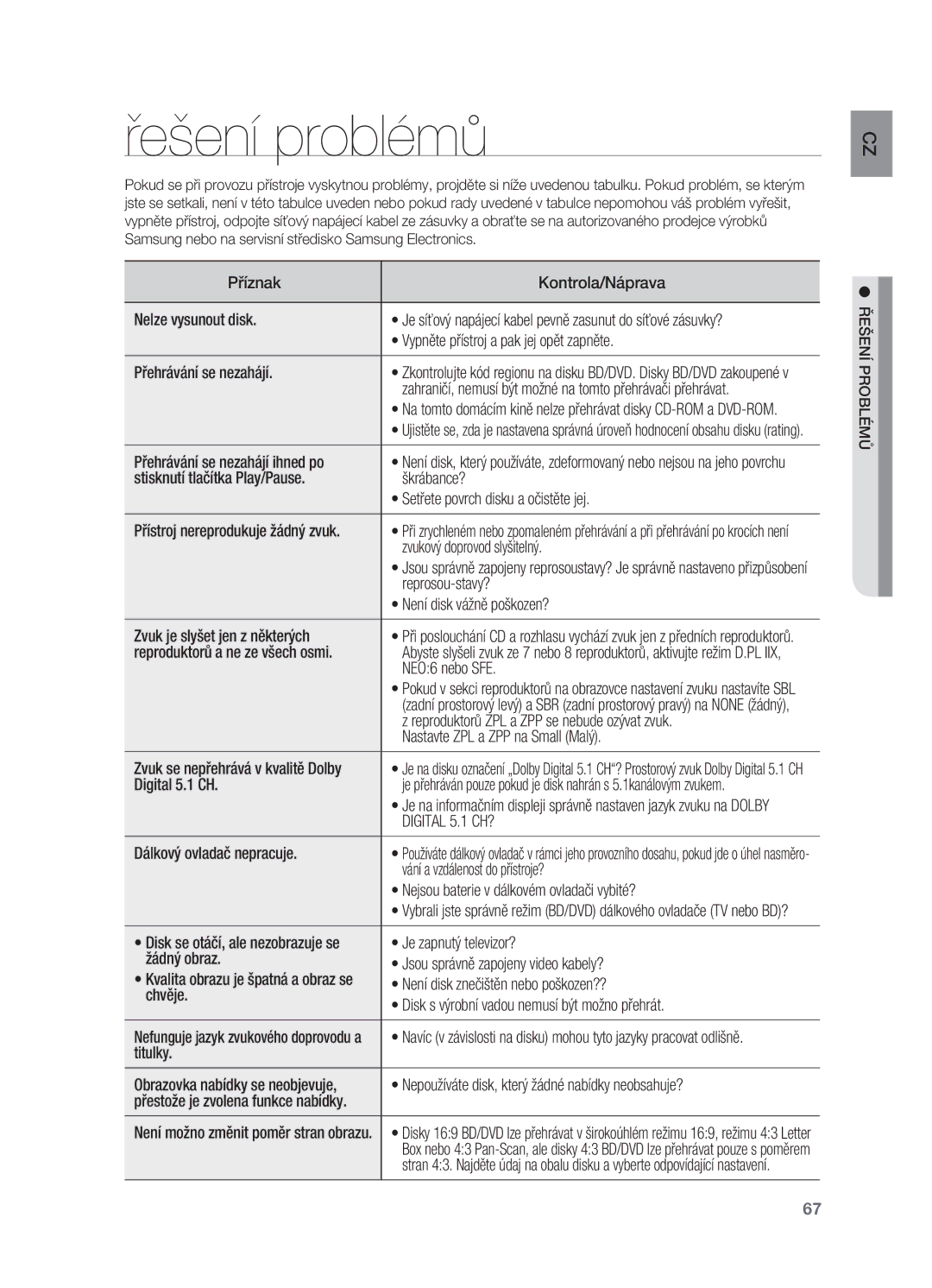 Samsung HT-BD2R/XEO manual Řešení problémů 