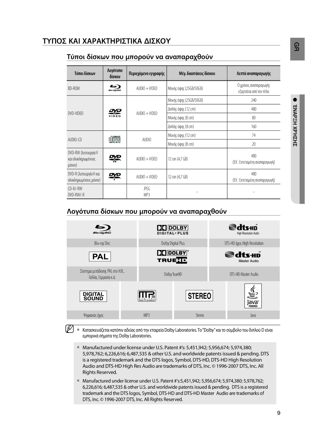 Samsung HT-BD2R/XEO manual Τυποσ ΚΑΙ Χαρακτηριστικα Δισκου, Τύποι δίσκων που μπορούν να αναπαραχθούν 