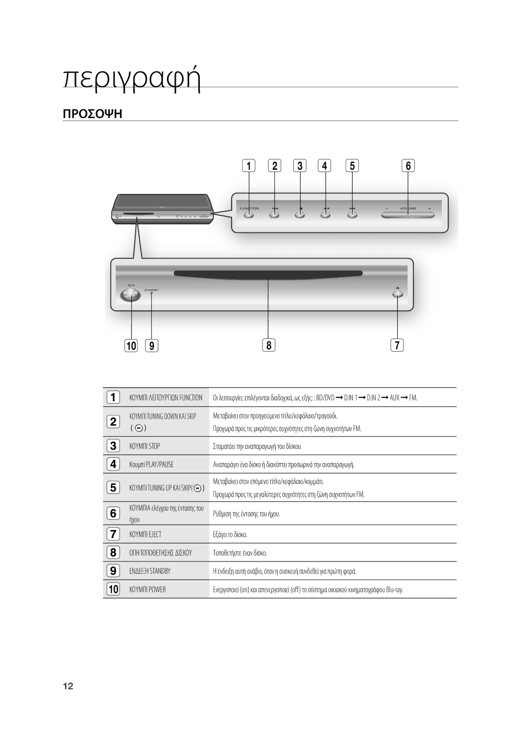 Samsung HT-BD2R/XEO manual Περιγραφή, Προσοψη, Κουμπι Stop, Κουμπι Eject, Κουμπι Power 