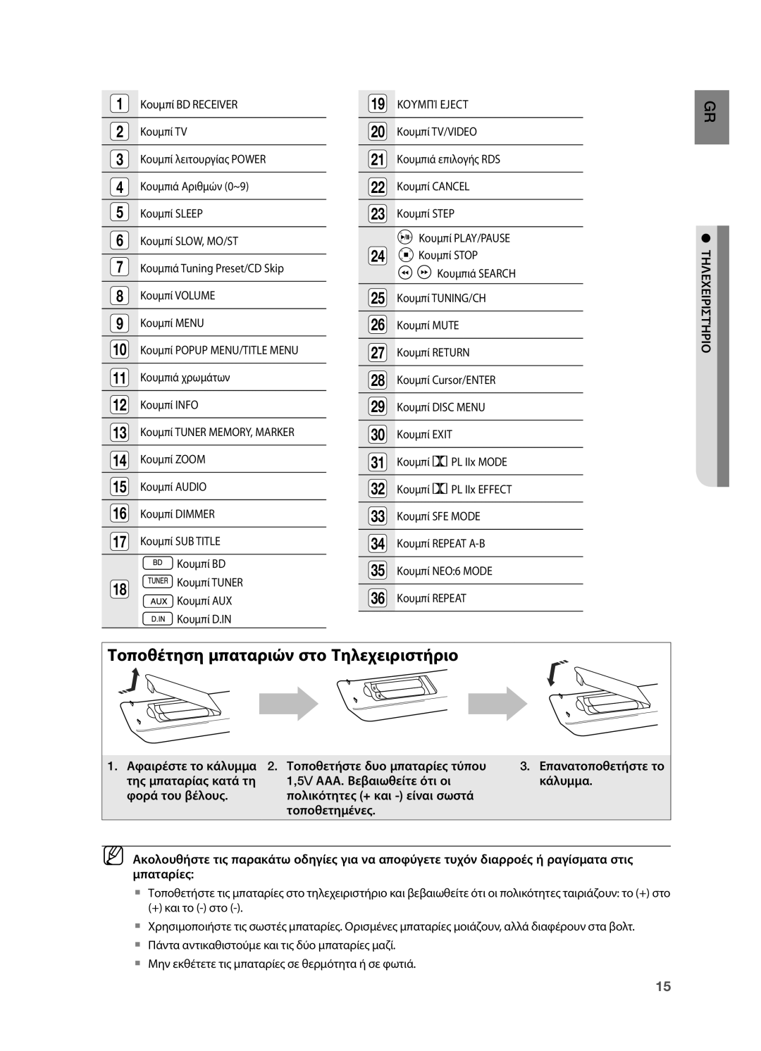 Samsung HT-BD2R/XEO manual Κουμπί BD 18 Κουμπί Tuner Κουμπί AUX Κουμπί D.IN, + και το στο 