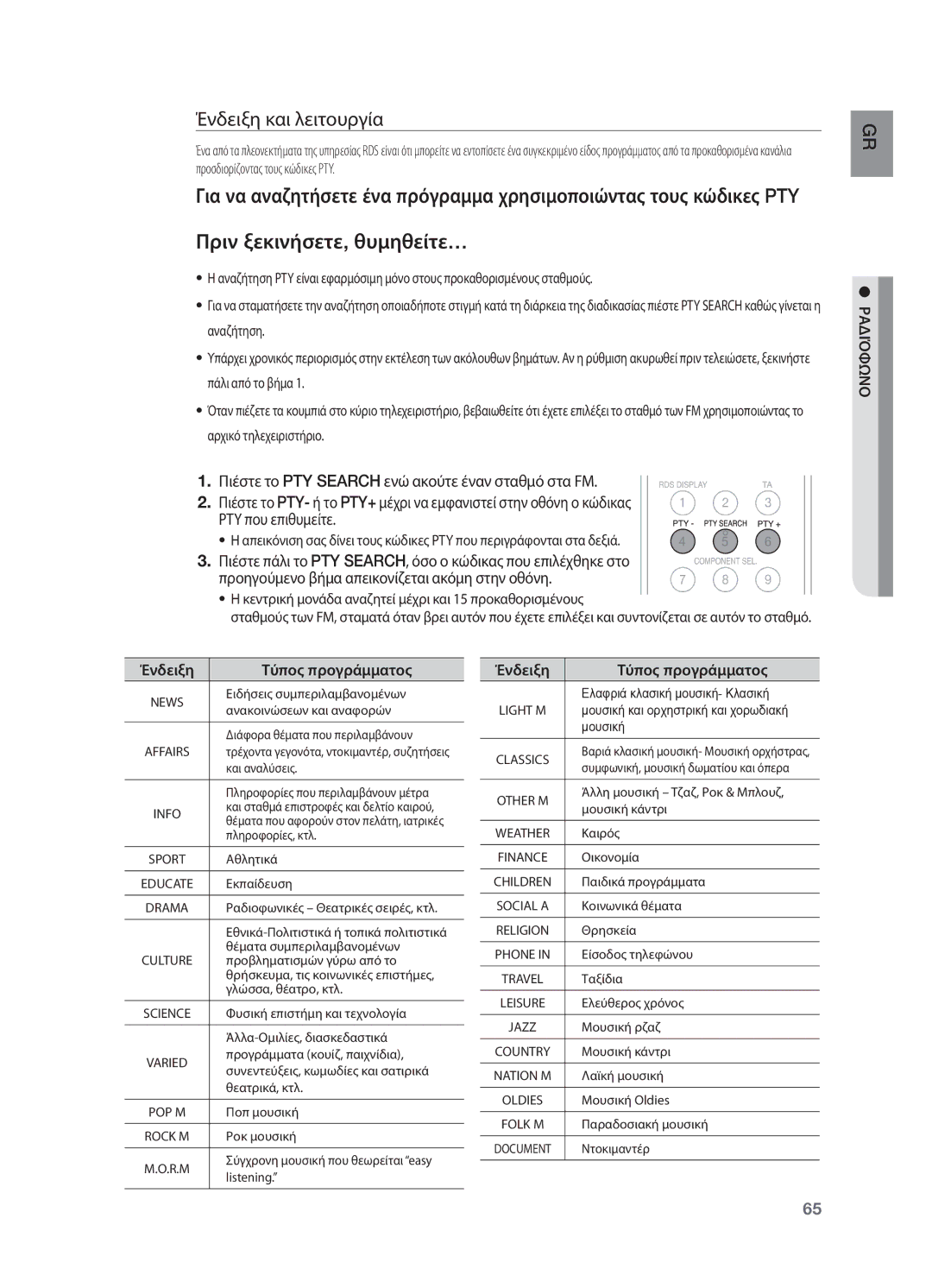 Samsung HT-BD2R/XEO manual Ένδειξη και λειτουργία, Ραδιόφωνο Ένδειξη Τύπος προγράμματος 