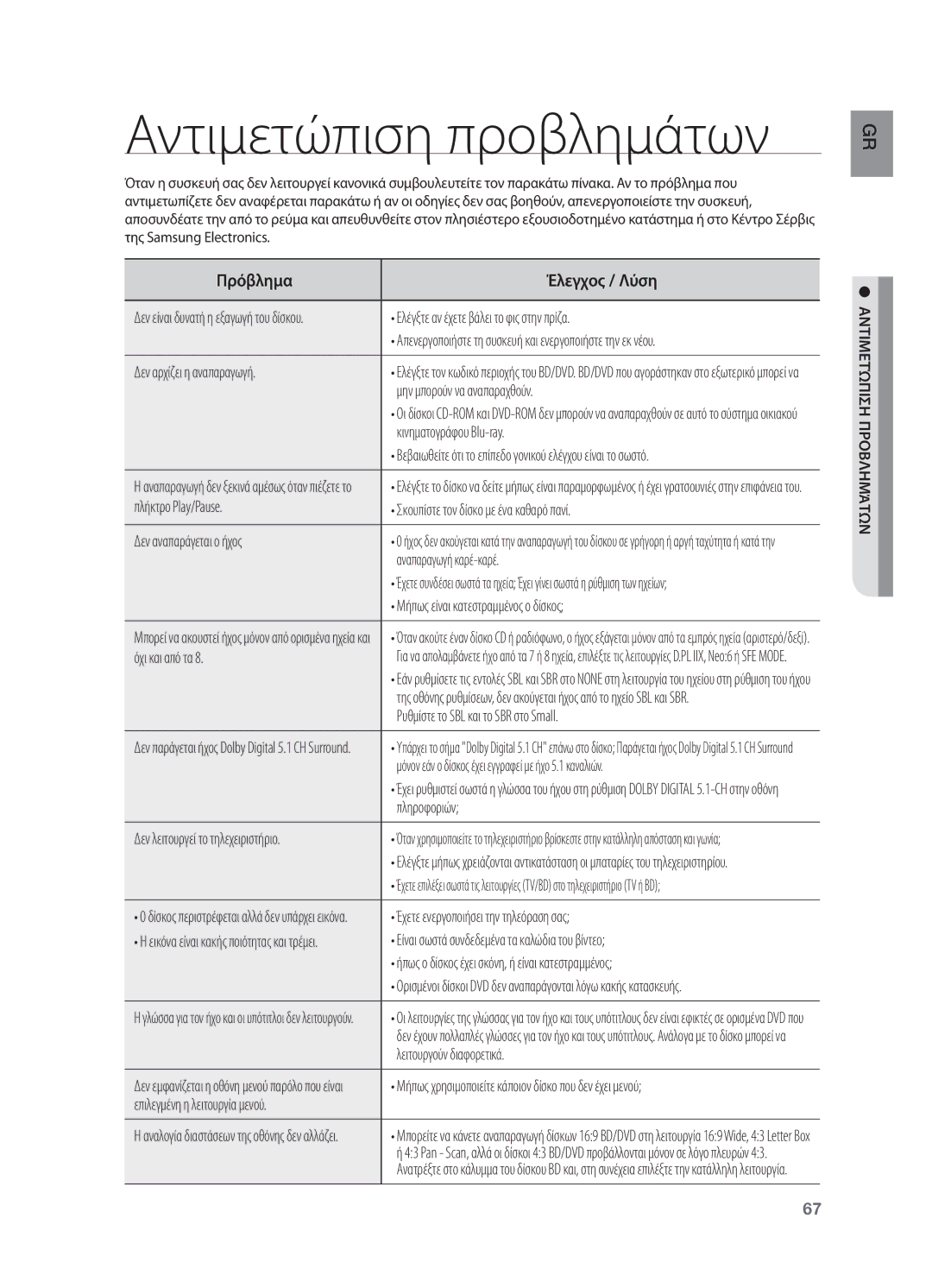 Samsung HT-BD2R/XEO manual Αντιμετώπιση προβλημάτων 