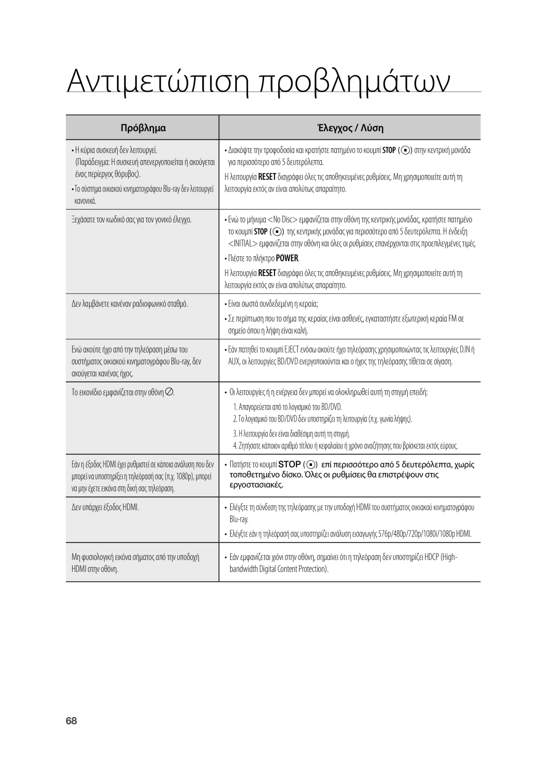 Samsung HT-BD2R/XEO manual Πρόβλημα Έλεγχος / Λύση Κύρια συσκευή δεν λειτουργεί, Κανονικά, Πιέστε το πλήκτρο Power, Blu-ray 