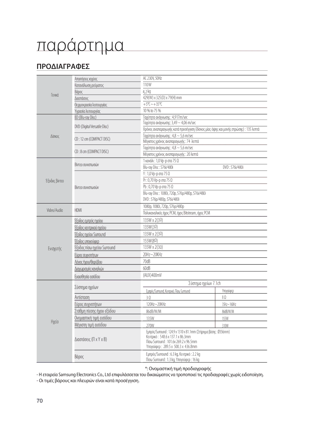 Samsung HT-BD2R/XEO manual Προδιαγραφεσ 