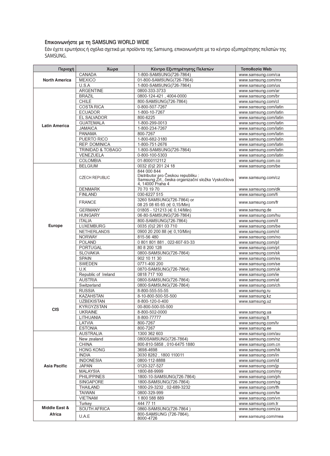 Samsung HT-BD2R/XEO manual Επικοινωνήστε με τη Samsung World Wide 