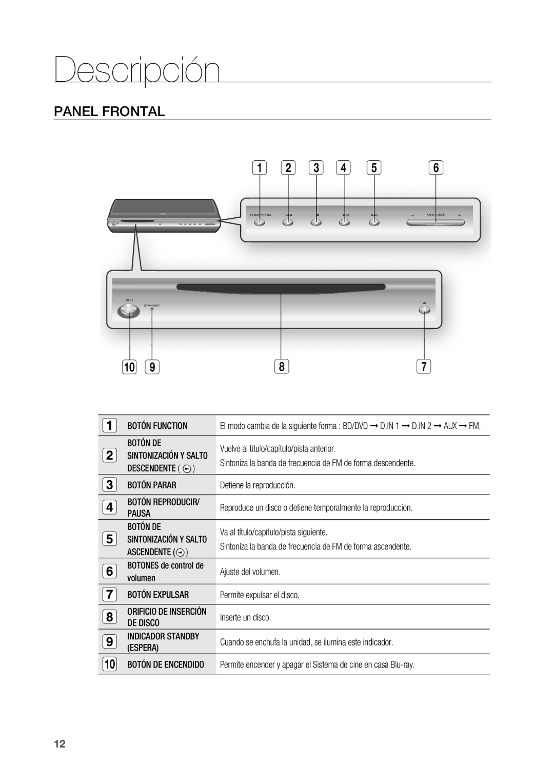 Samsung HT-BD2R/XEO, HT-BD2R/XET manual Descripción, Panel frontal 