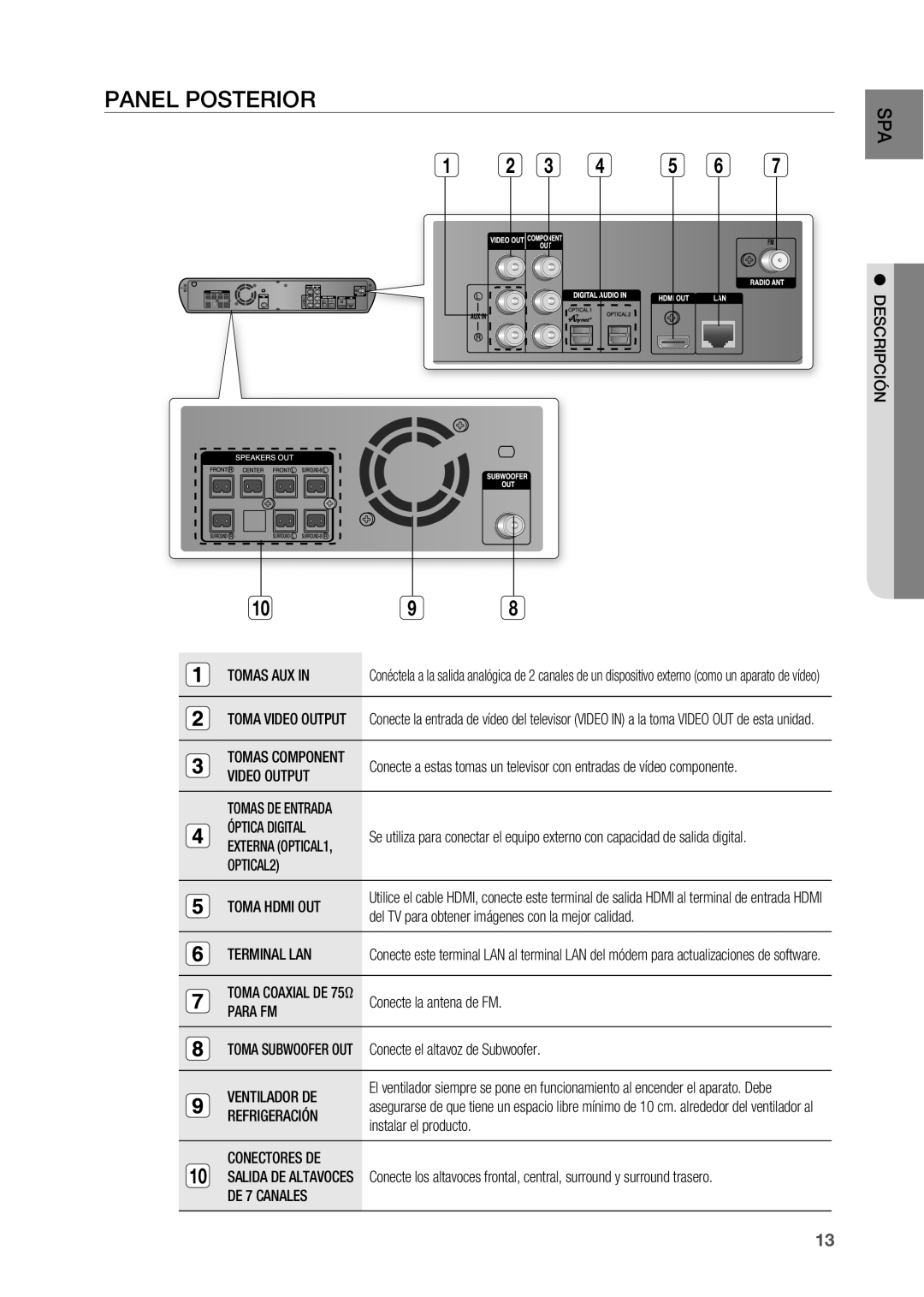 Samsung HT-BD2R/XET, HT-BD2R/XEO manual Panel posterior 