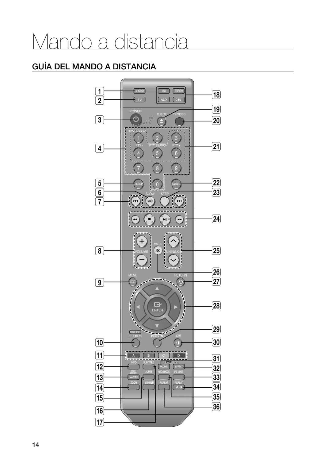 Samsung HT-BD2R/XEO, HT-BD2R/XET manual Mando a distancia, Guía del mando a distancia 