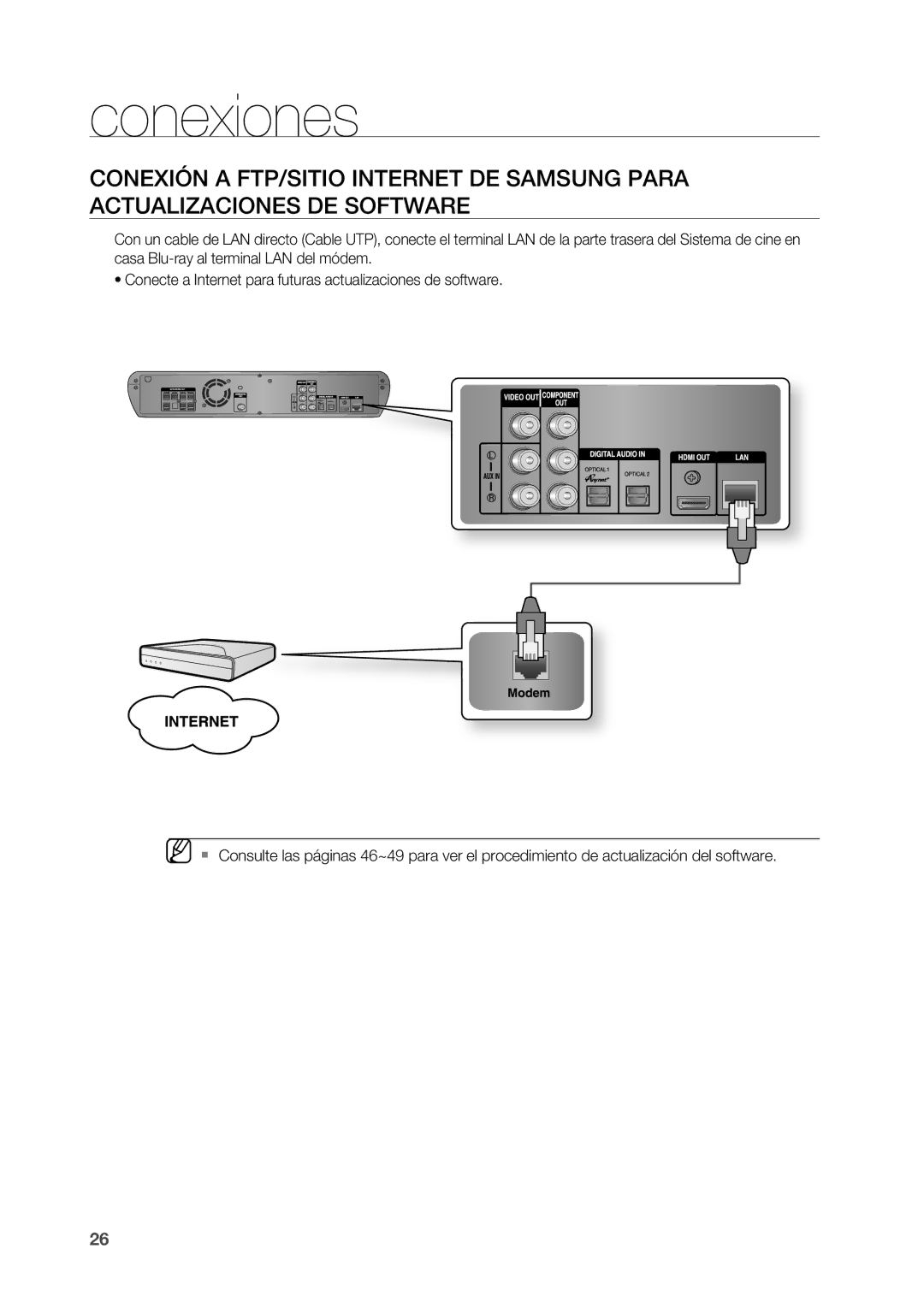 Samsung HT-BD2R/XEO, HT-BD2R/XET manual Conexiones 