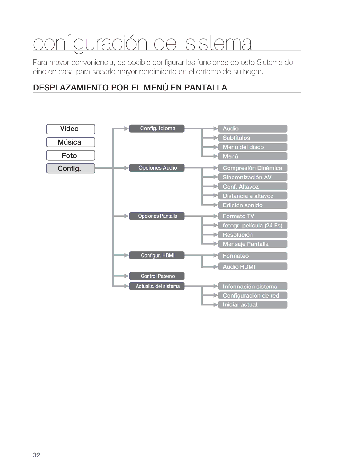 Samsung HT-BD2R/XEO, HT-BD2R/XET manual Configuración del sistema, Desplazamiento por el menú en pantalla 