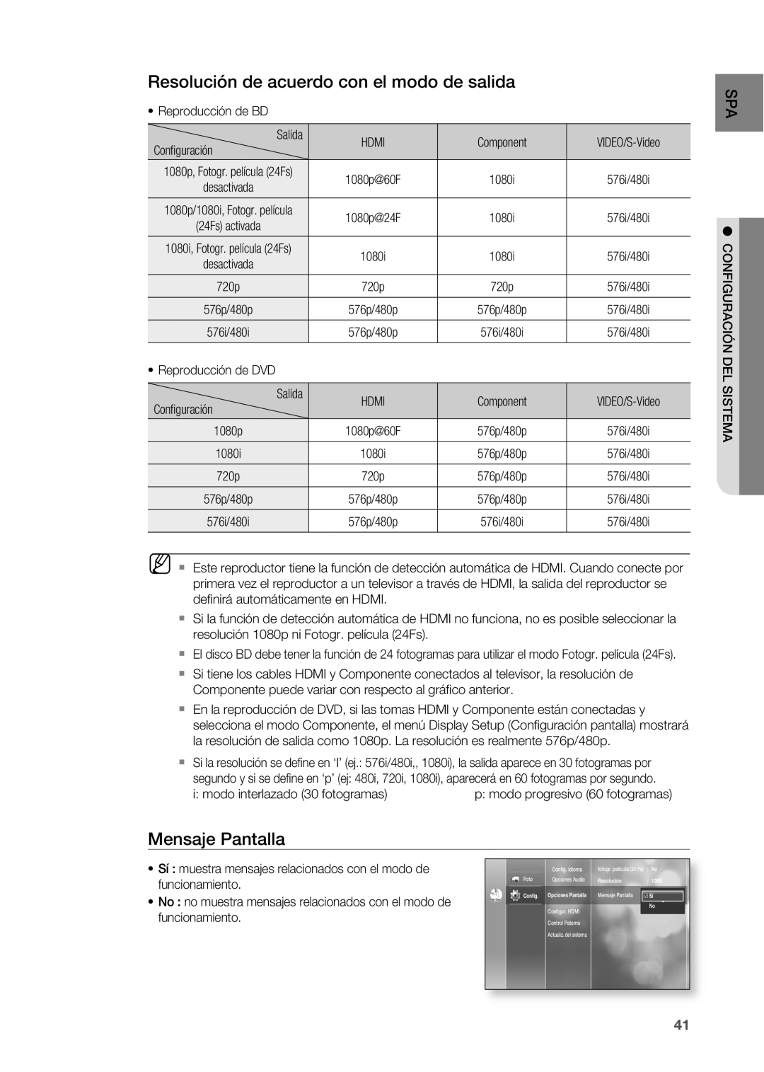 Samsung HT-BD2R/XET, HT-BD2R/XEO manual Resolución de acuerdo con el modo de salida, Mensaje Pantalla, Funcionamiento 