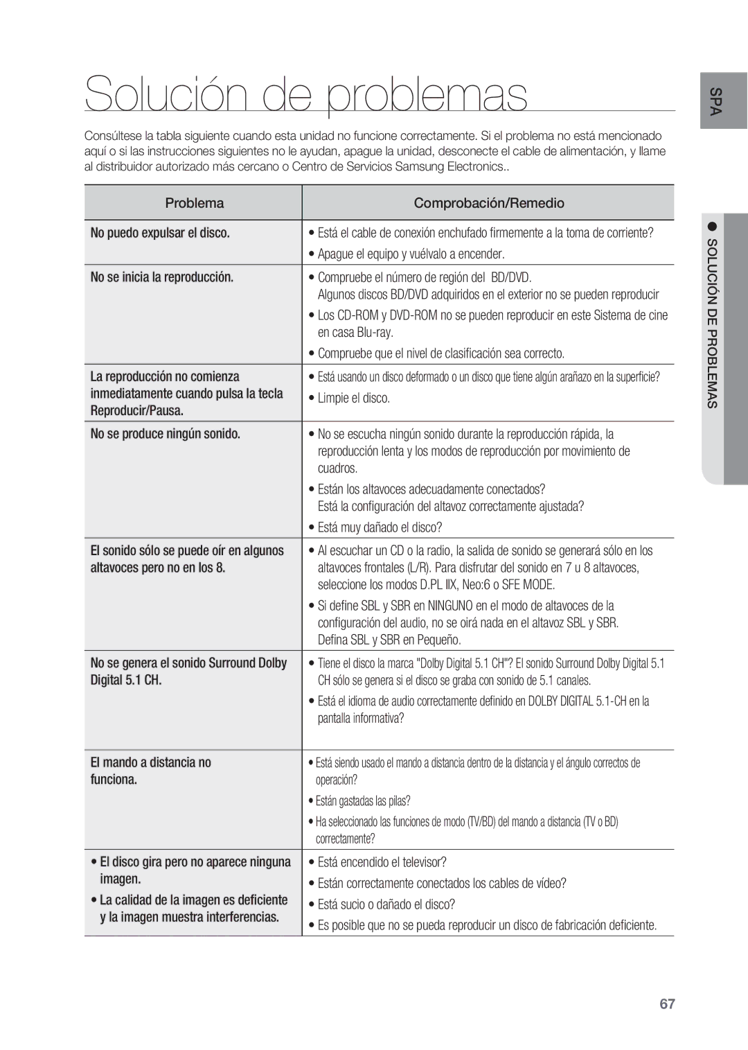 Samsung HT-BD2R/XET, HT-BD2R/XEO manual Solución de problemas 