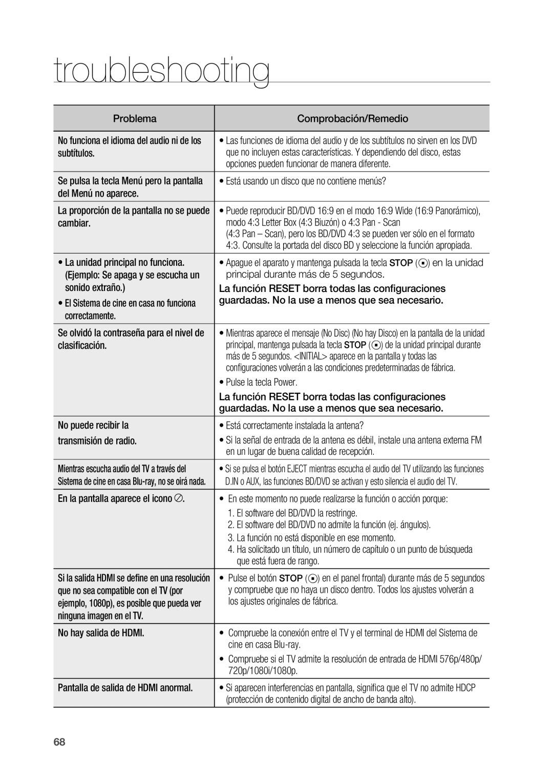 Samsung HT-BD2R/XEO, HT-BD2R/XET manual Troubleshooting 