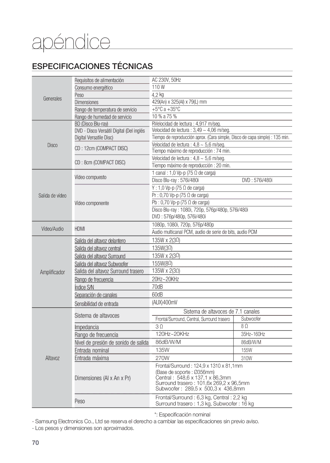 Samsung HT-BD2R/XEO, HT-BD2R/XET manual Especificaciones técnicas 