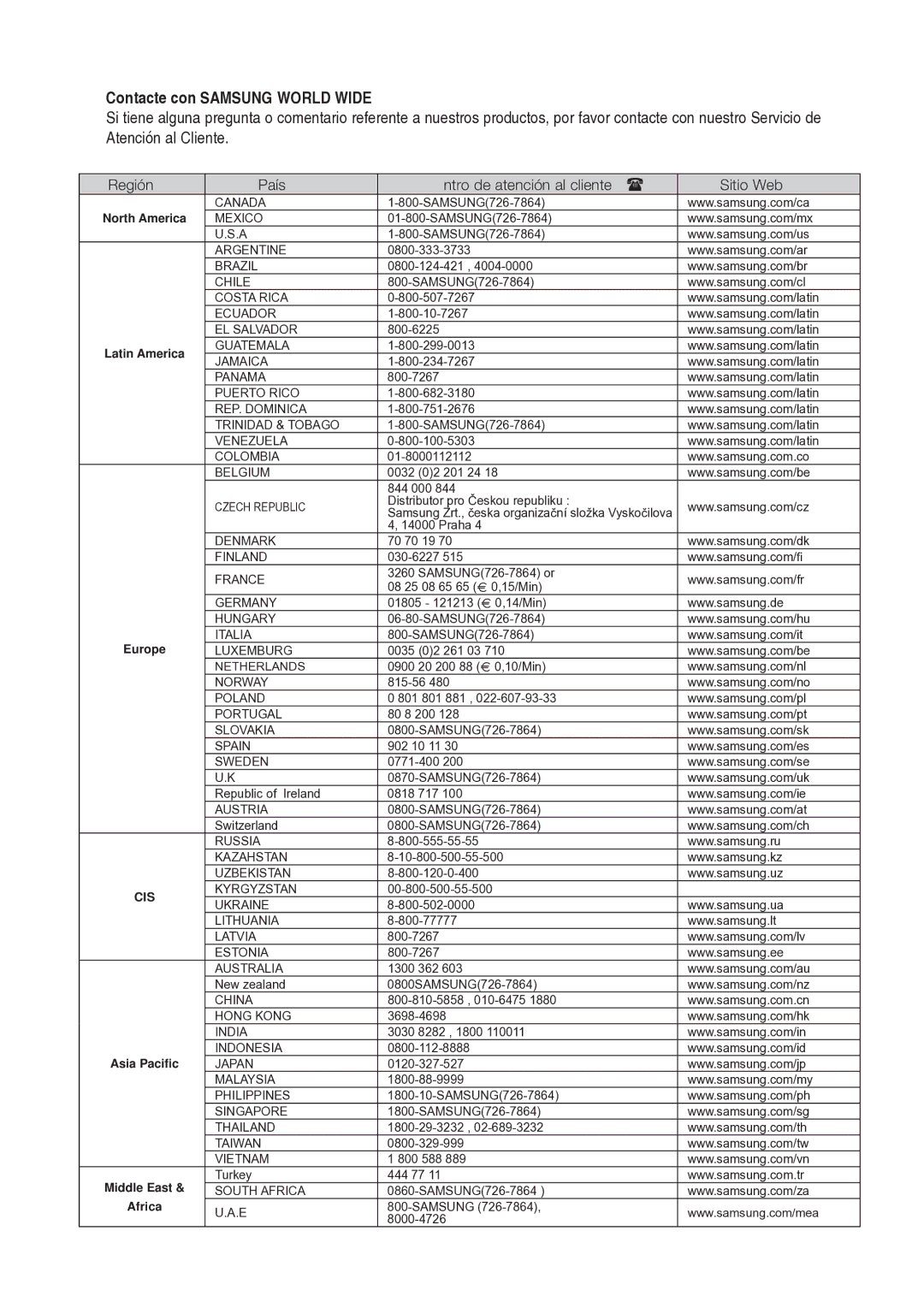 Samsung HT-BD2R/XEO, HT-BD2R/XET manual Contacte con Samsung World Wide 