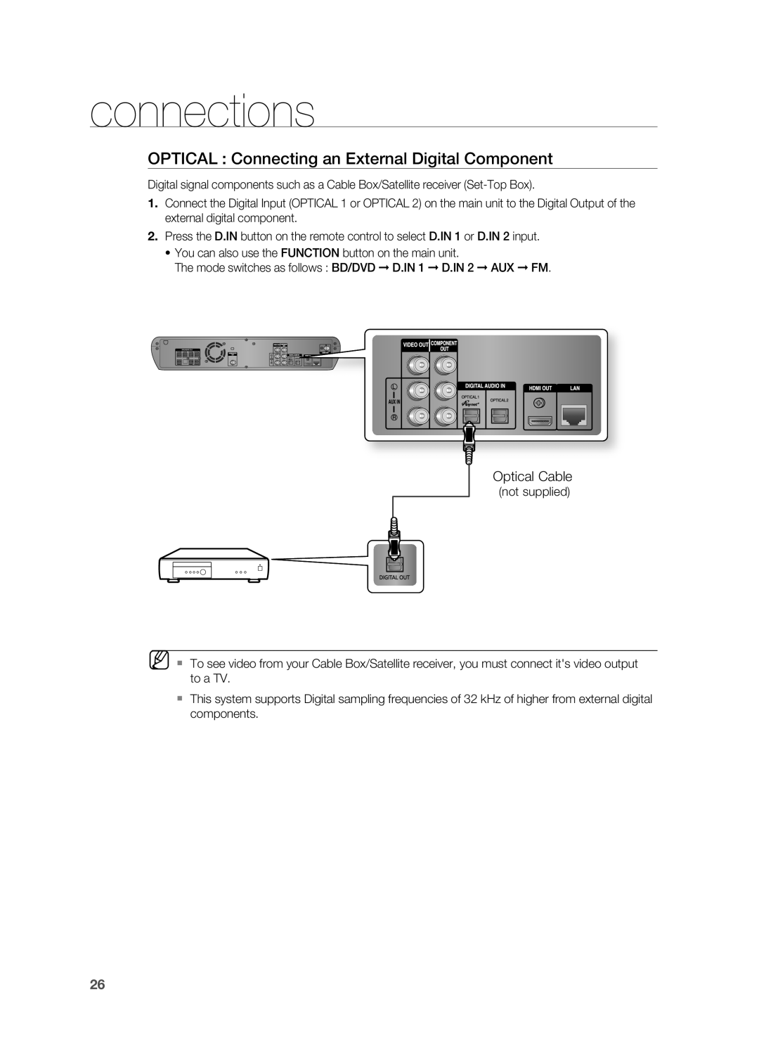 Samsung HT-BD2S manual Optical Connecting an External Digital Component, Optical Cable 