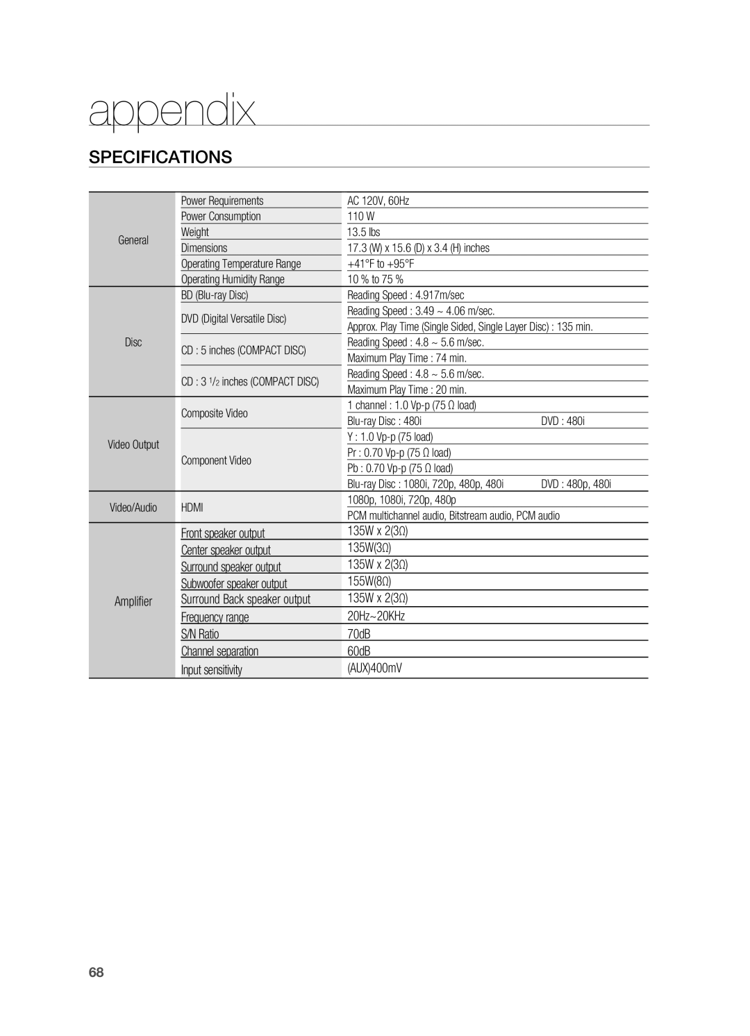 Samsung HT-BD2S manual Specifications, Power Requirements AC 120V, 60Hz Power Consumption 110 W, DVD 480p 