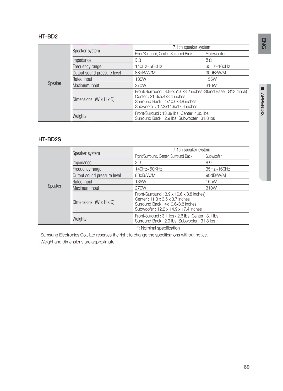 Samsung HT-BD2S Speaker system 1ch speaker system, Impedance Frequency range, Output sound pressure level, Maximum input 