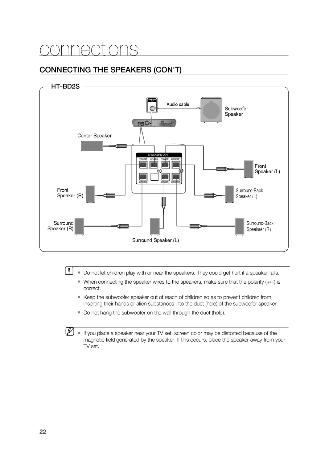 Samsung HT-BD2S manual Connecting the Speakers cont, connections 