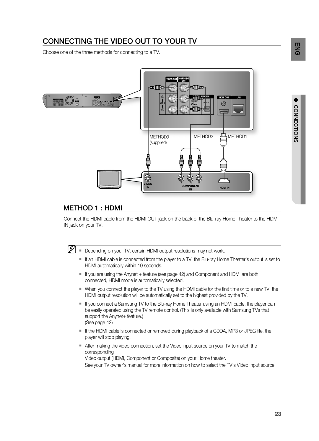 Samsung HT-BD2S manual Connecting the Video Out to your TV, METHOD 1 : HDMI 