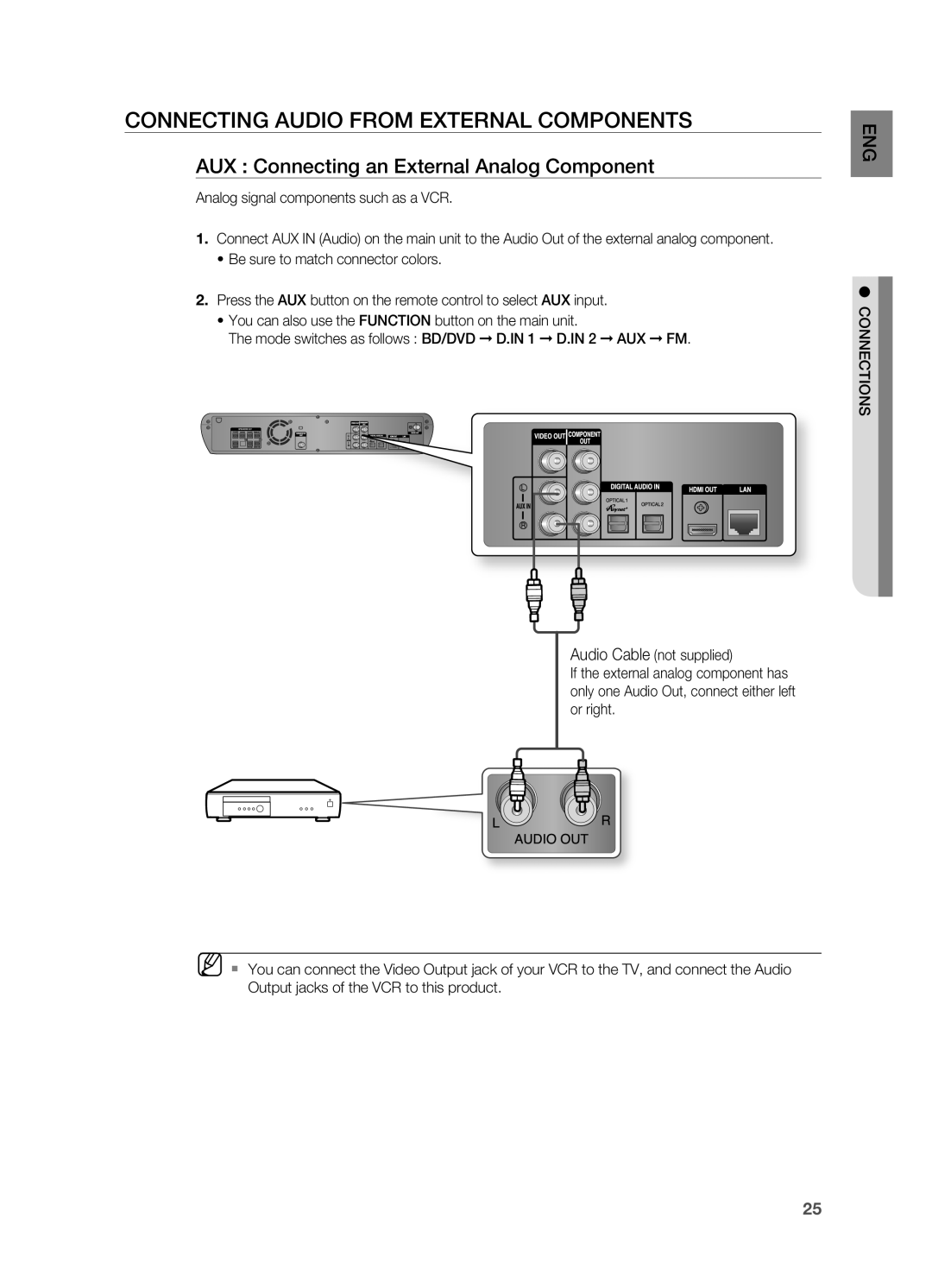 Samsung HT-BD2S manual Connecting Audio from External Components, AUX : Connecting an External Analog Component 