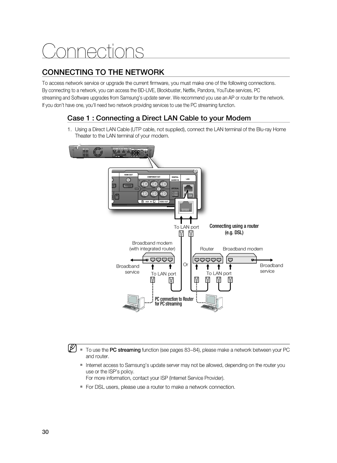 Samsung HT-BD3252 user manual Connecting to the Network, Case 1 Connecting a Direct LAN Cable to your Modem 