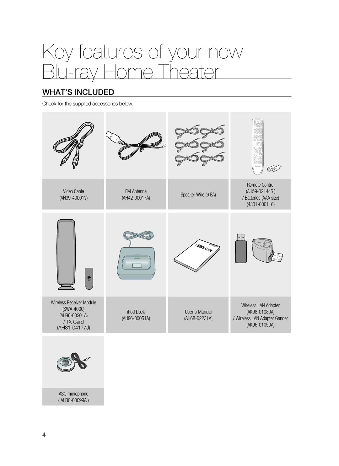 Samsung HT-BD3252 user manual WHAT’S Included, Wireless Receiver Module SWA-4000 AH96-00201A 