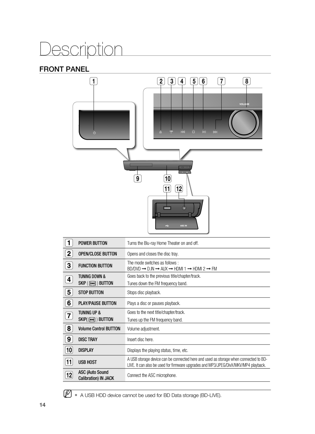 Samsung HT-BD3252 user manual Description, Front Panel, 910 11 