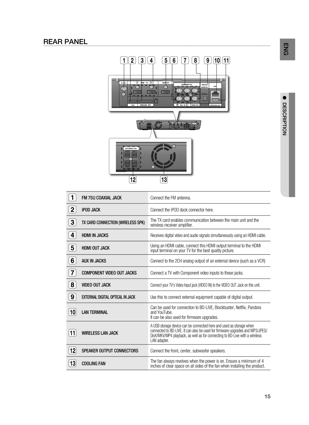 Samsung HT-BD3252 user manual Rear Panel 