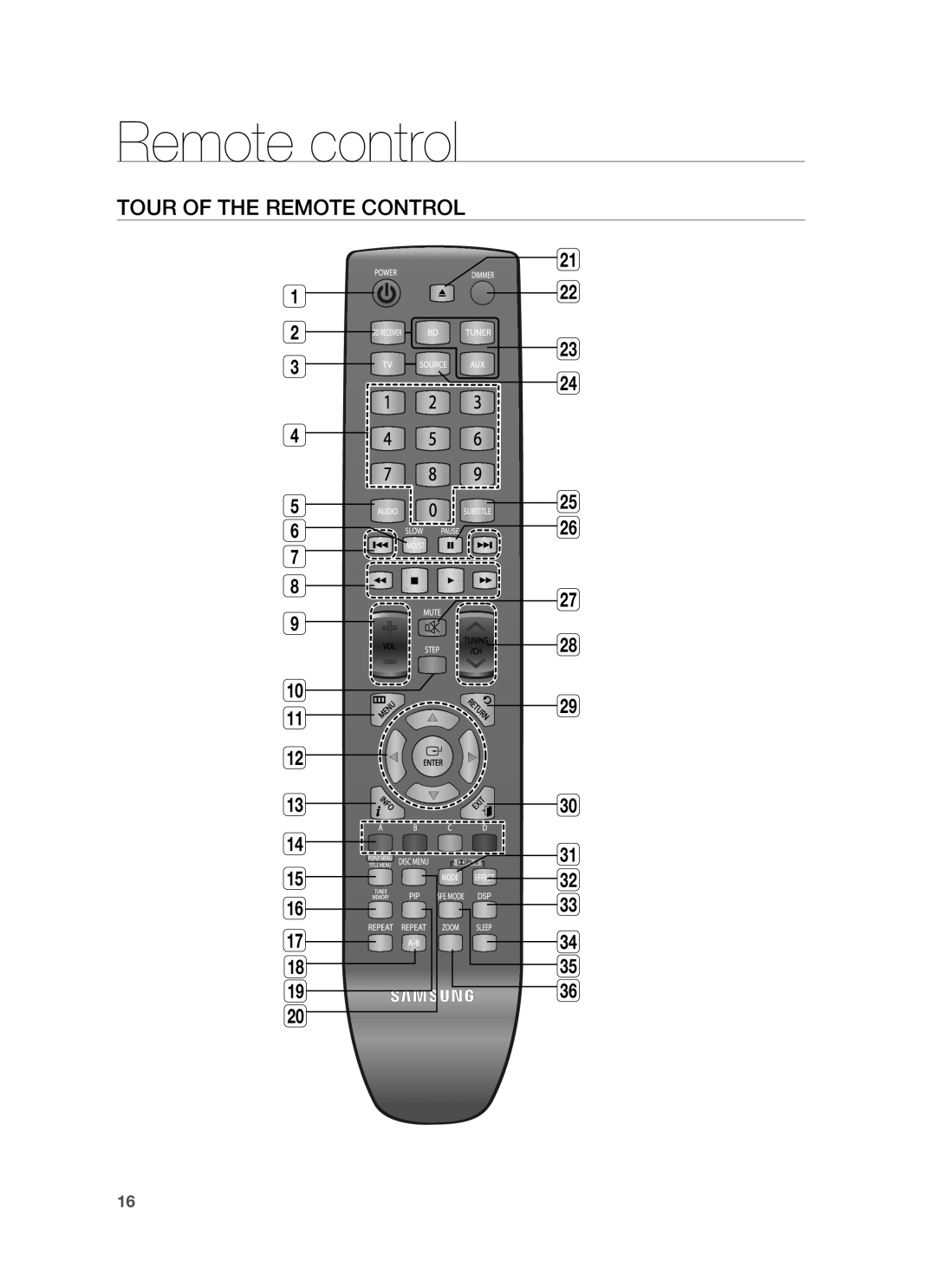Samsung HT-BD3252 user manual Remote control, Tour Of The Remote Control, 1 2 3 4 5 6 7 8 9 10 11 12 13 14 15 16 17 18 19 