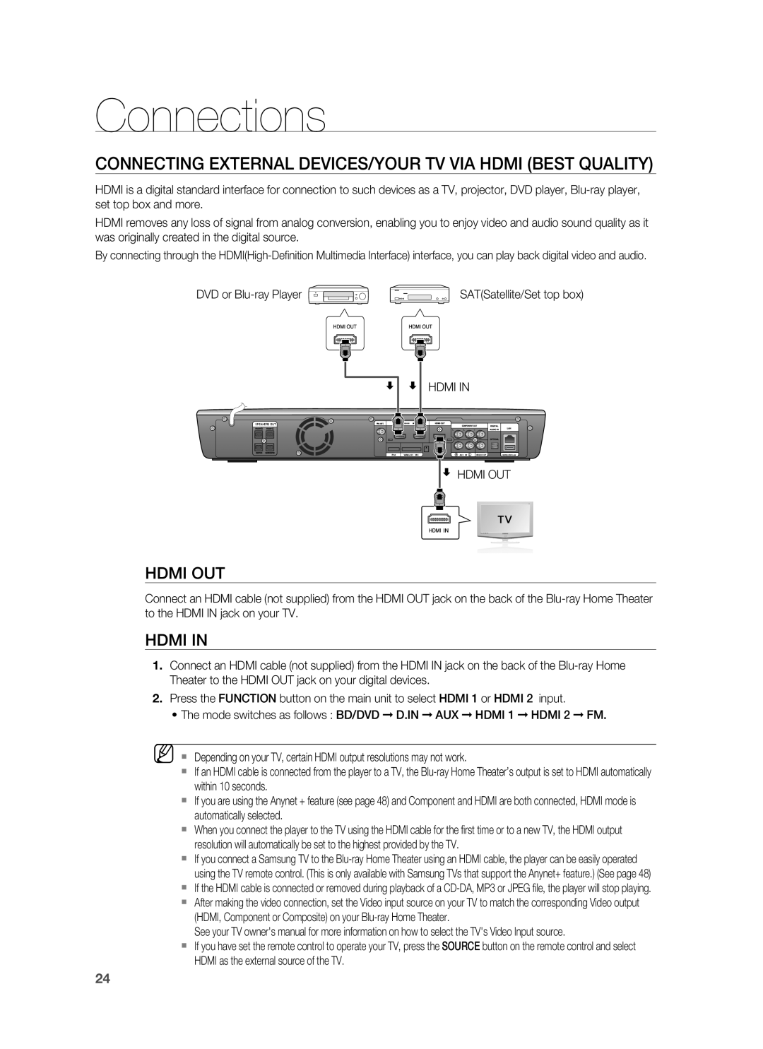 Samsung HT-BD3252 user manual Hdmi Out, Hdmi In, Connections 
