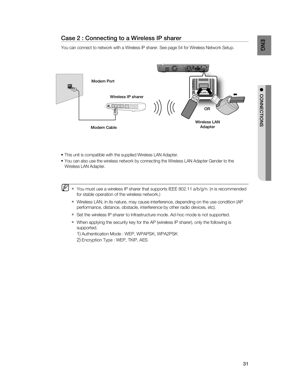 Samsung HT-BD3252 user manual Case 2 Connecting to a Wireless IP sharer 