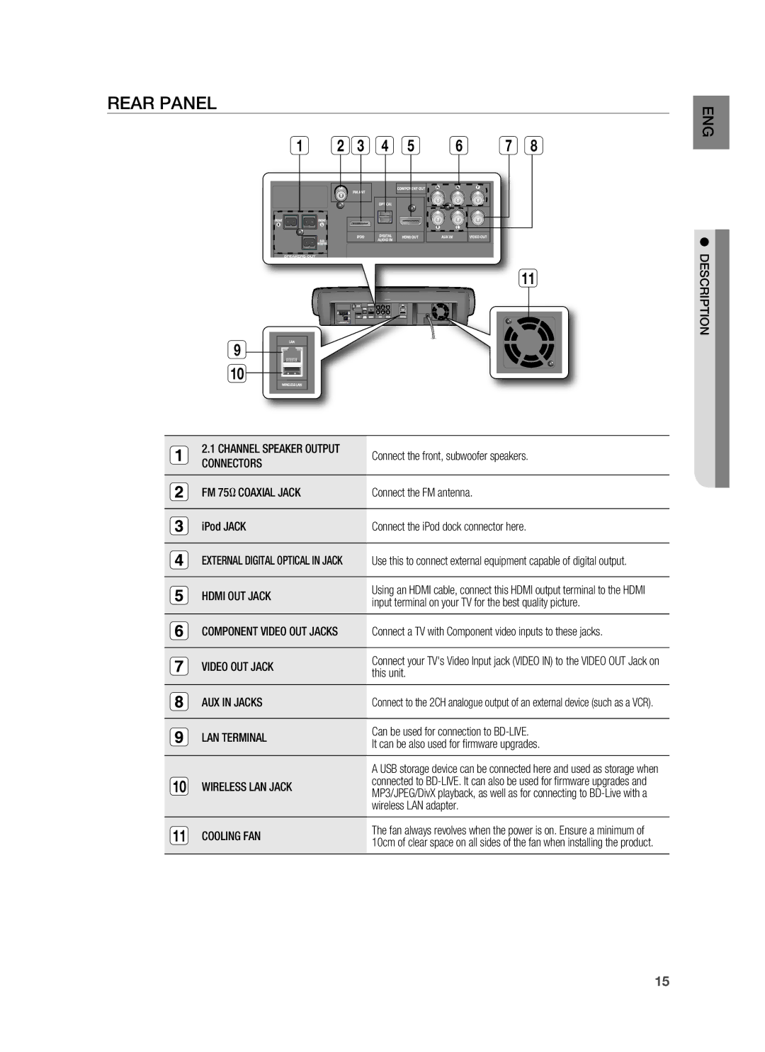 Samsung HT-BD6200R/EDC, HT-BD6200R/XEE manual Rear Panel 