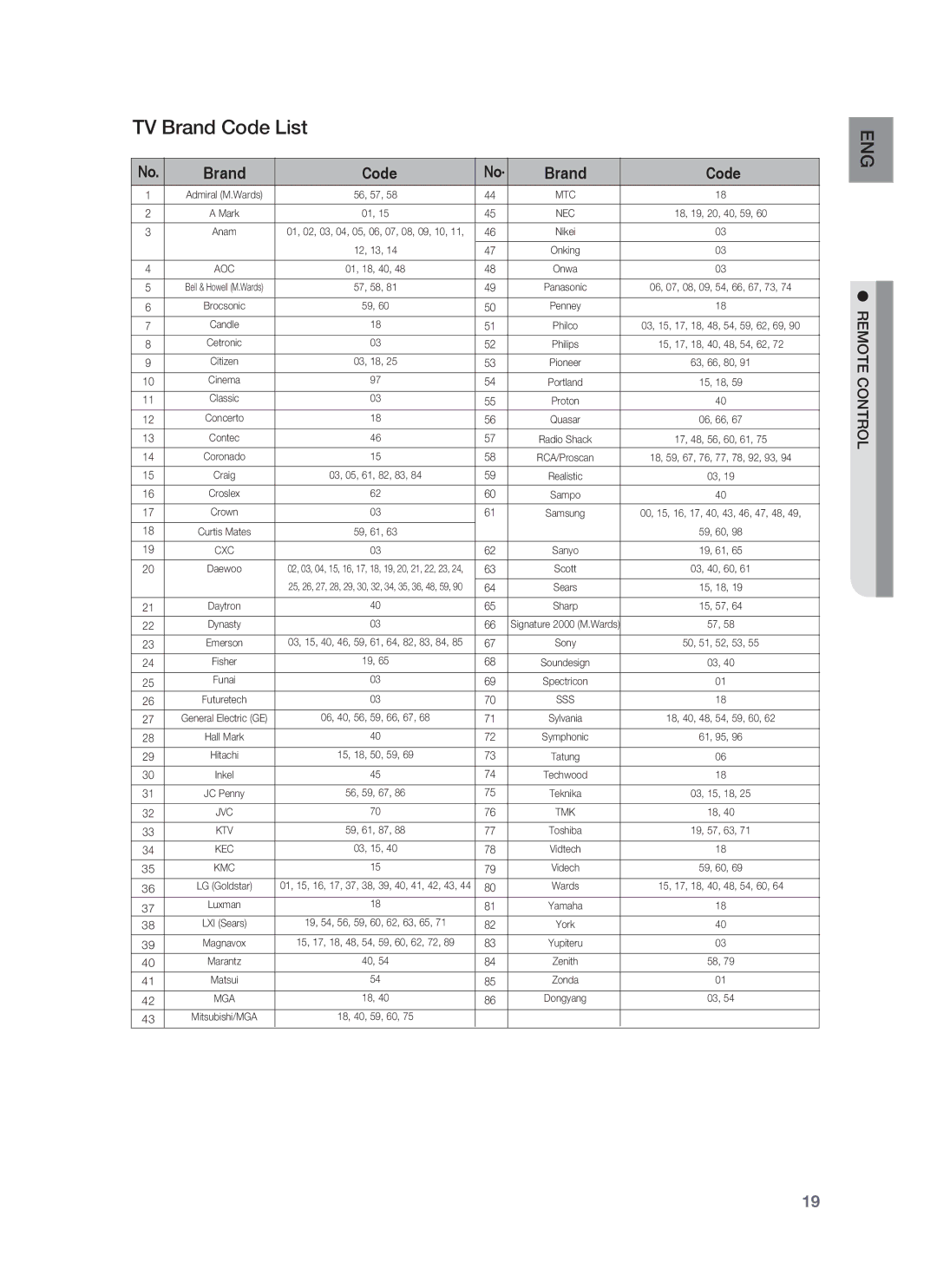 Samsung HT-BD6200R/EDC, HT-BD6200R/XEE manual TV Brand Code List 