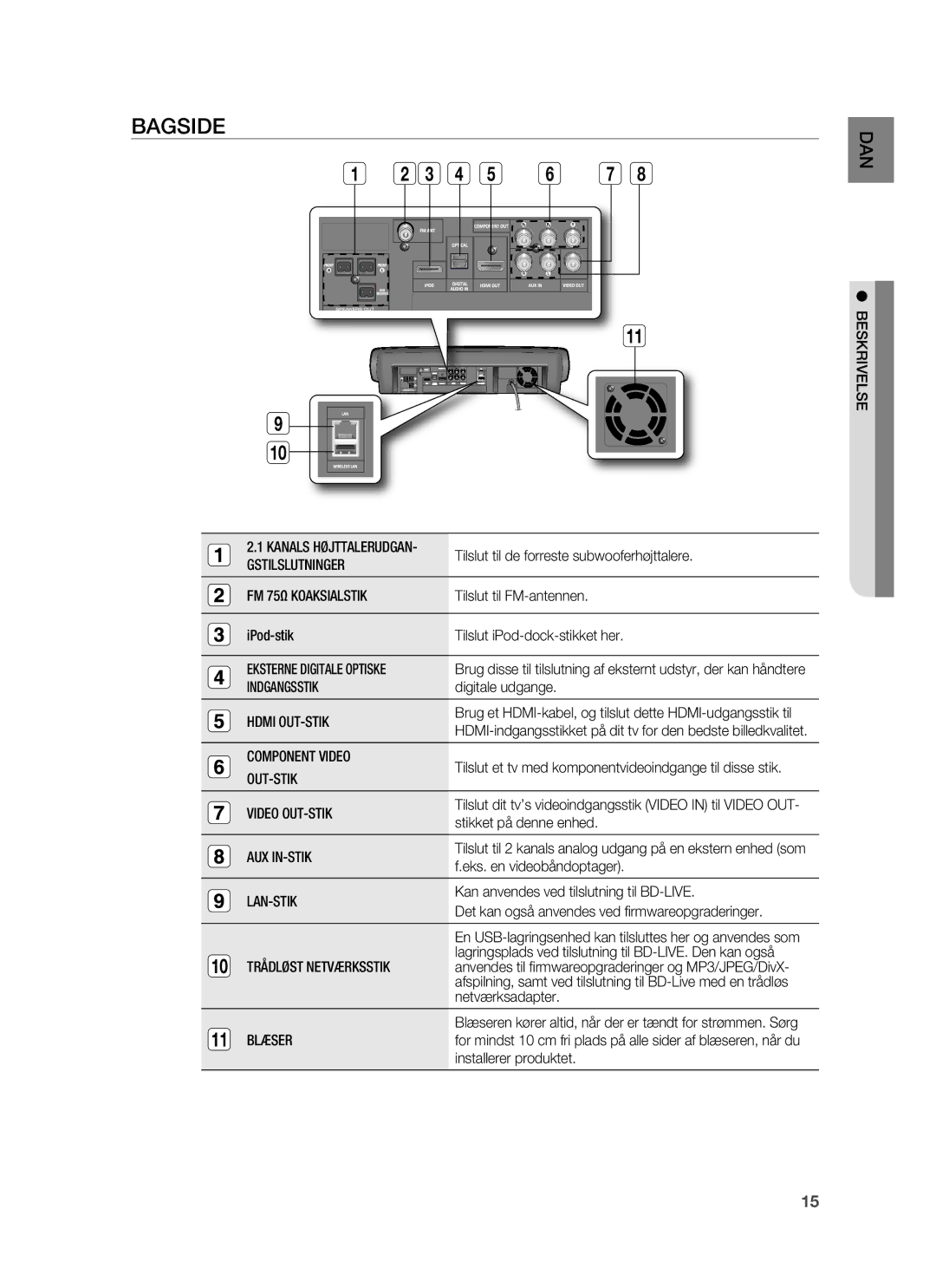 Samsung HT-BD6200R/XEE manual Bagside 